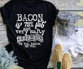 Bacon is 73% fat